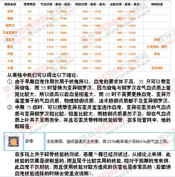 寵物分析：不可被無視的另類寵物【血寵】