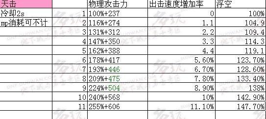 詳細攻略 為您解讀戰(zhàn)法刷圖技能與加點