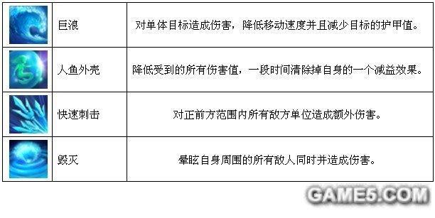 夢幻島英雄攻略 夢幻島人魚公主屬性技能一覽