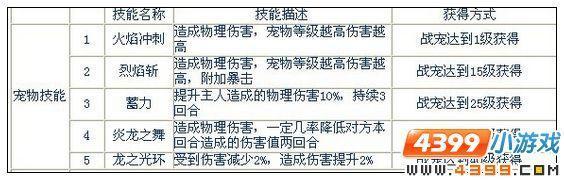 奥雅之光战宠全解析