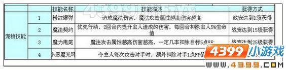 奥雅之光战宠全解析