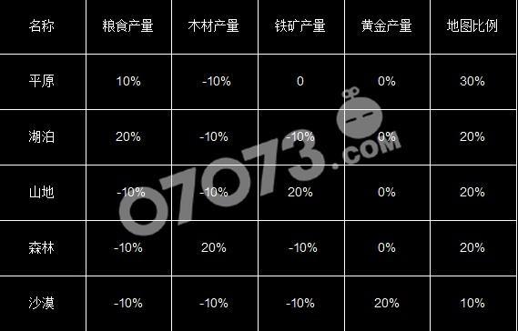 幻想三国