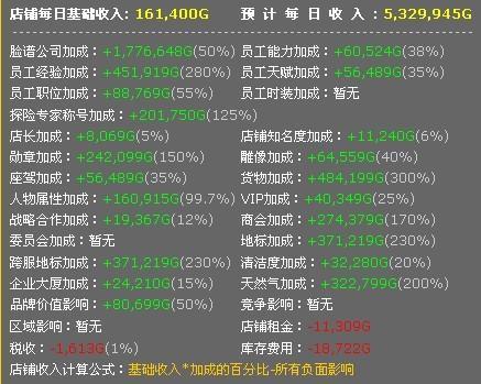 商业大亨关于称号的使用说明 使收益加成最大化