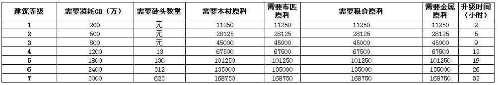 商業(yè)大亨OL非RMB玩家豪宅必勝攻略 