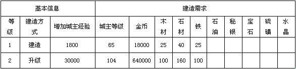《地下城守護(hù)者OL》建筑 刑訓(xùn)房