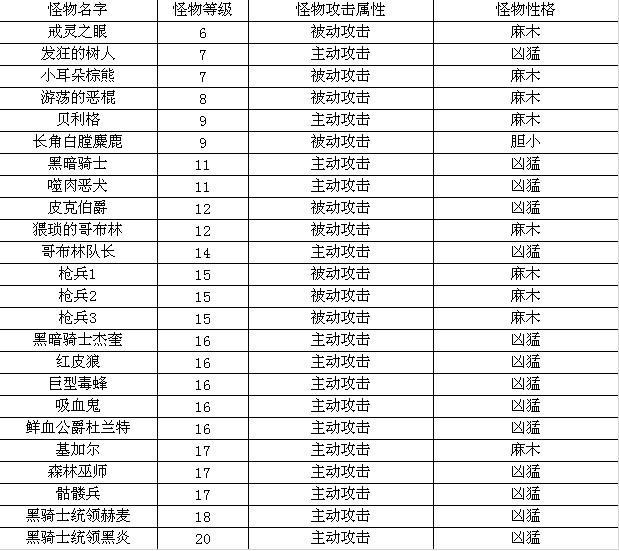 地圖介紹《地下城守護(hù)者OL》郁金香平原