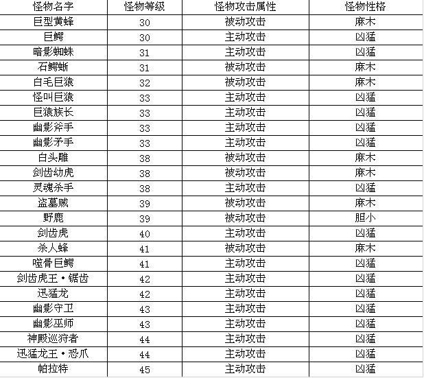 地图介绍《地下城守护者OL》幽影丛林