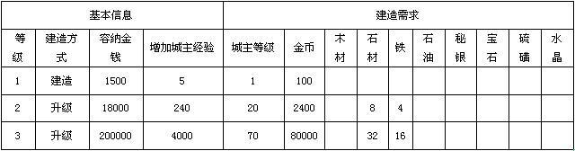 《地下城守護者OL》建筑 金庫