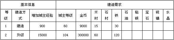 《地下城守護(hù)者OL》建筑 監(jiān)獄