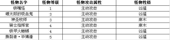 地图介绍《地下城守护者OL》永笑谷