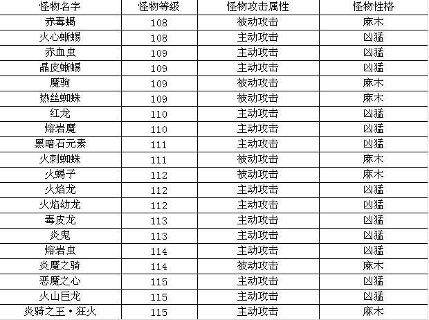 地图介绍《地下城守护者OL》巨龙火山