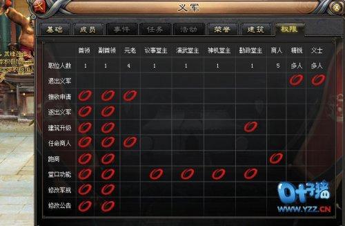 职位权限显示