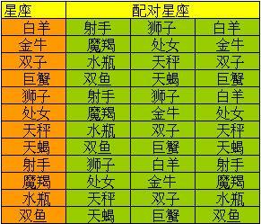精灵传说星座任务