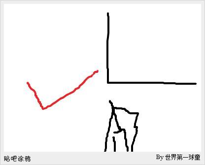 游戲技巧總結(jié)分享：新手學(xué)習(xí)，老手討論