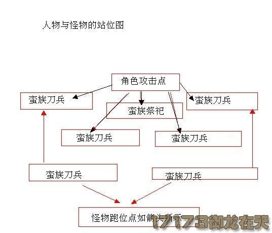 御龍副本：單刷三種難度虎牢關(guān)大型攻略 