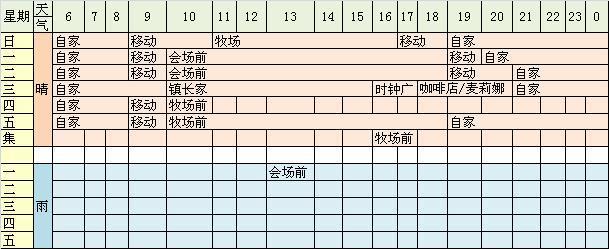  [翻译]NDS牧场物语-欢迎来到风之集市中文攻略-居民行踪表 - 阿米 - 米多多牧场