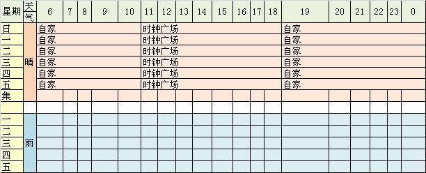  [翻译]NDS牧场物语-欢迎来到风之集市中文攻略-居民行踪表 - 阿米 - 米多多牧场