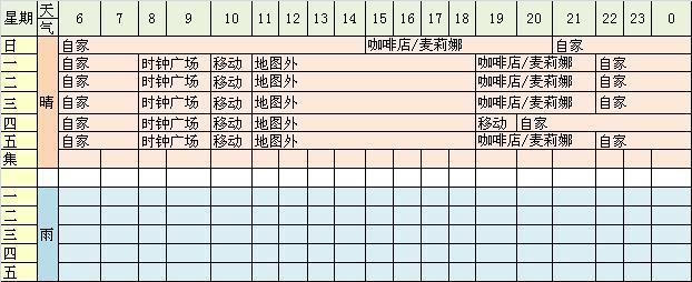  [翻译]NDS牧场物语-欢迎来到风之集市中文攻略-居民行踪表 - 阿米 - 米多多牧场