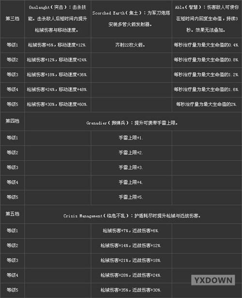 无主之地2突击手技能翻译详解