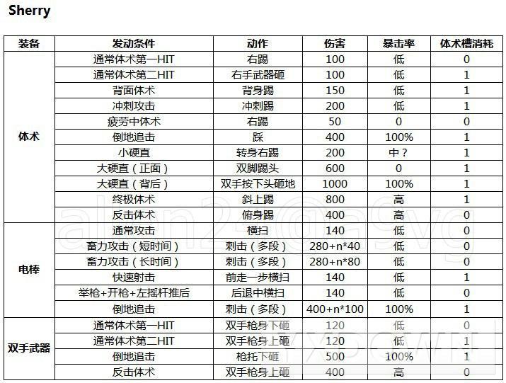 游讯网www.yxdown.com