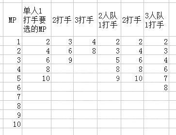 暗黑破坏神3v1.05组队刷戒指效率分析_暗黑3文章透析 - 游久暗黑破坏神3官网-D3.UUU9.COM