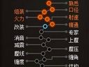 战争徽记——潜能系统