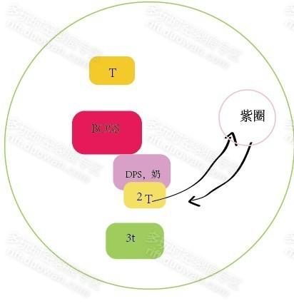 用畫圖教你站位 20人副本靈魂之河攻略