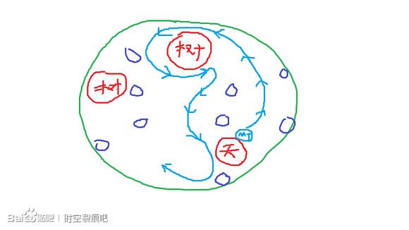 時空裂痕原始盛宴天威領主打法詳解