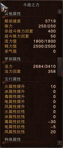 斗战神罗刹加点;斗战神冰罗刹加点