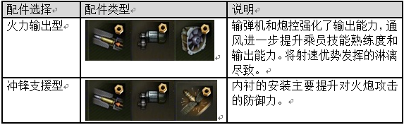 紅色丘吉爾—丘吉爾L重型坦克使用手冊