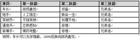 紅色丘吉爾—丘吉爾L重型坦克使用手冊