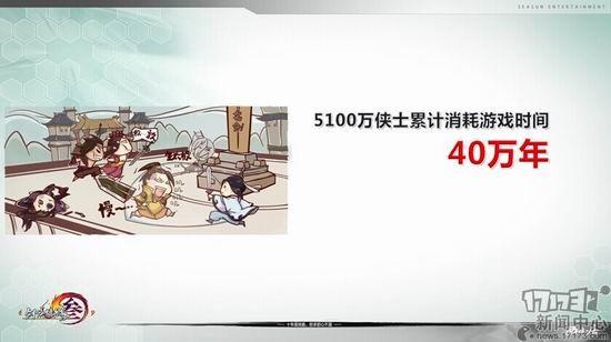 劍網(wǎng)3,數(shù)據(jù),五周年最新圖片