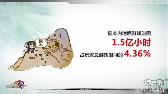 劍網(wǎng)3,數(shù)據(jù),五周年最新圖片