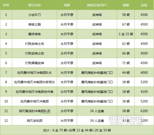 剑灵日常任务