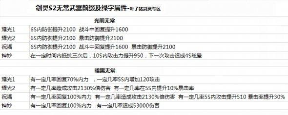 剑灵S2