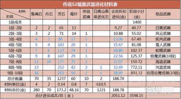 剑灵神兵成长树
