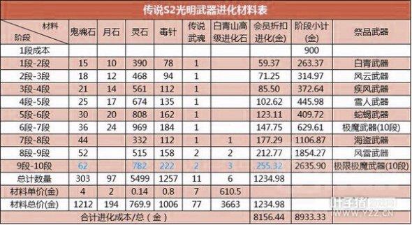 剑灵神兵成长树
