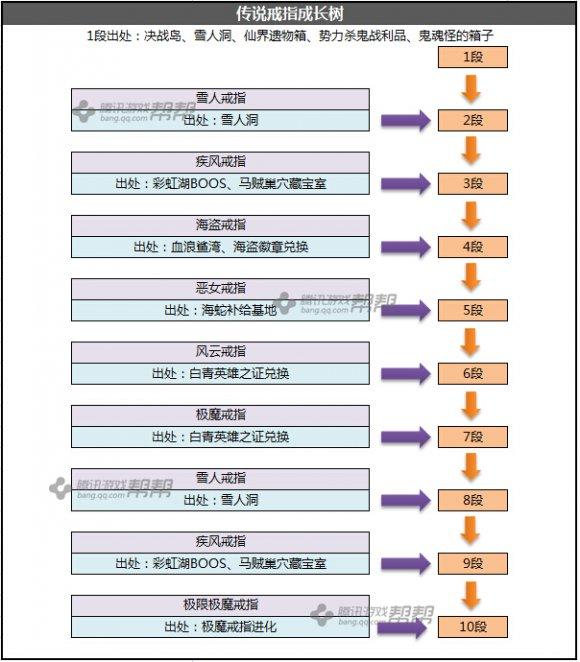 剑灵传说首饰