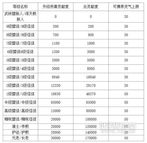 剑灵势力等级