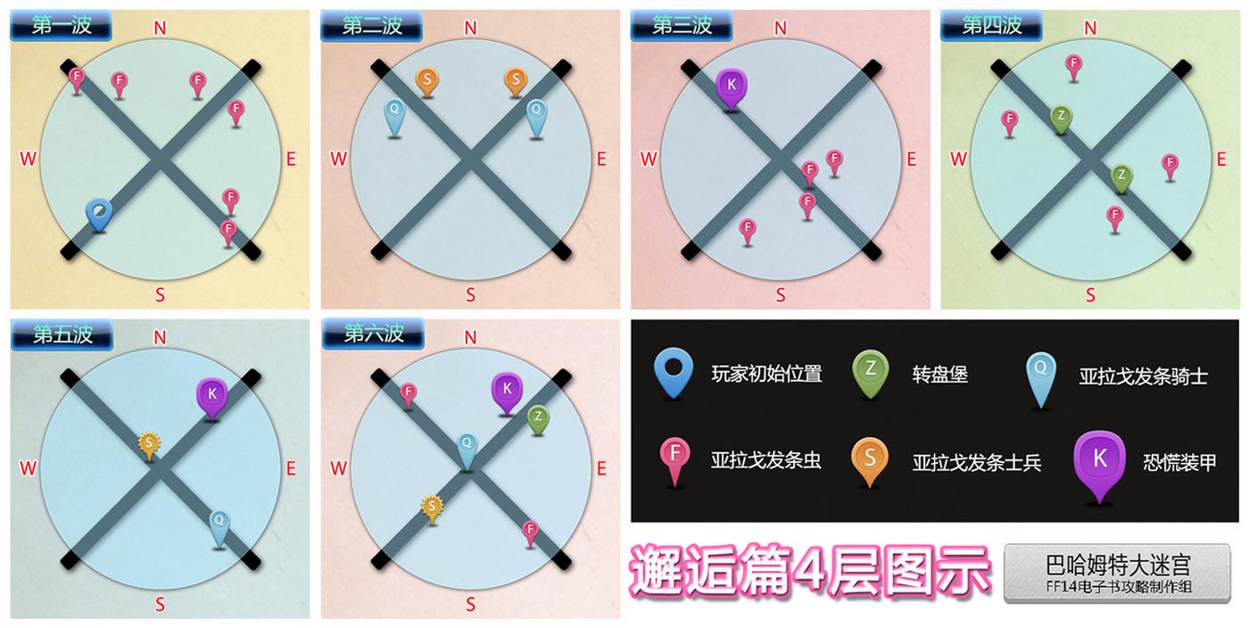FF14巴哈姆特大迷宫：邂逅篇4层图文攻略