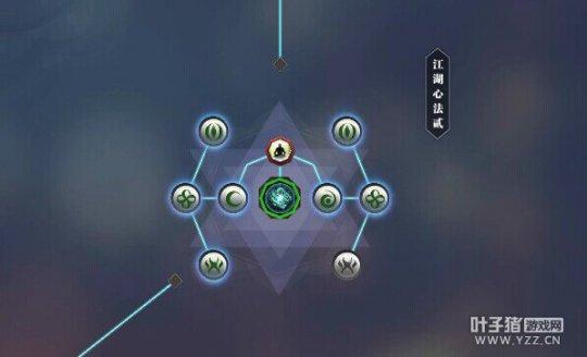 心法系统