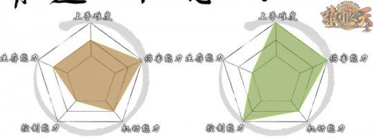天涯明月刀OL职业