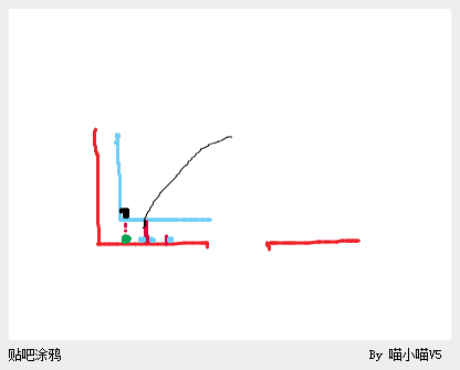 天王堡图解