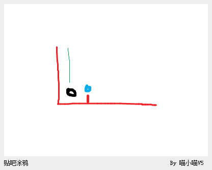 天王堡图解