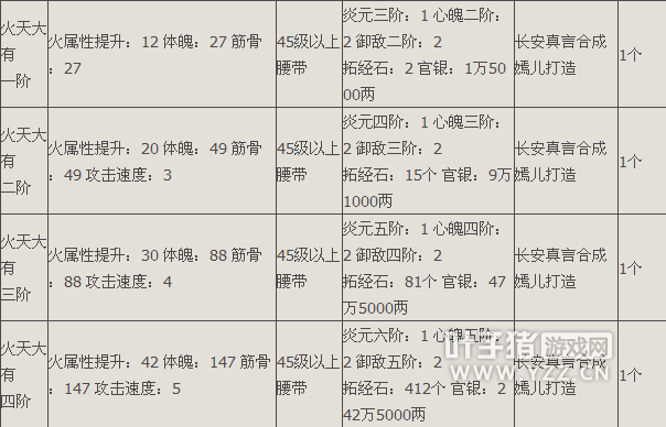 斗戰(zhàn)神高等真言合成