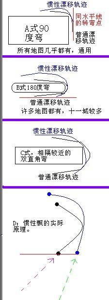 QQ飞车惯性漂方法