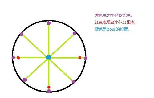 最终幻想14团队副本水晶塔通关图文攻略