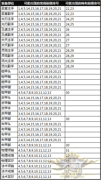 属性.png