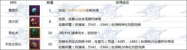 天谕37-60级金装主手武器制作材料与出处详解
