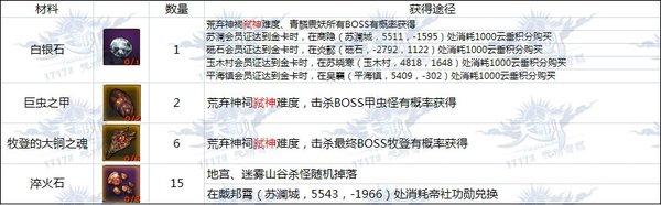 天谕37-60级金装主手武器制作材料与出处详解